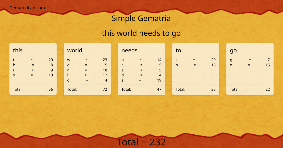 this world needs to go in simple Gematria